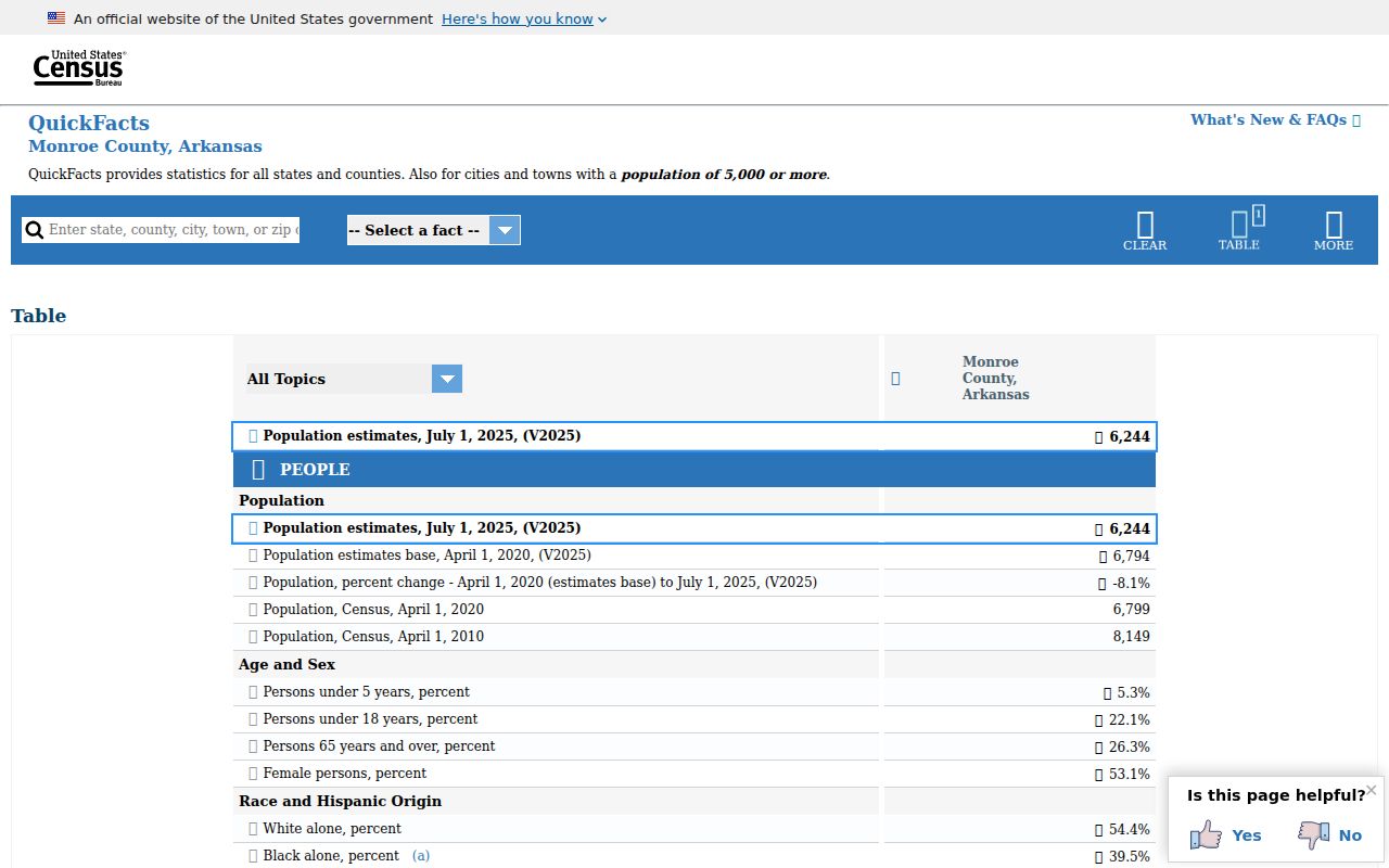 Census QuickFacts population context for Monroe County criminal history access